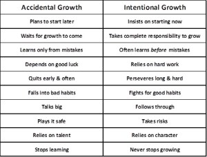 Comparison of accidental growth to intentional growth